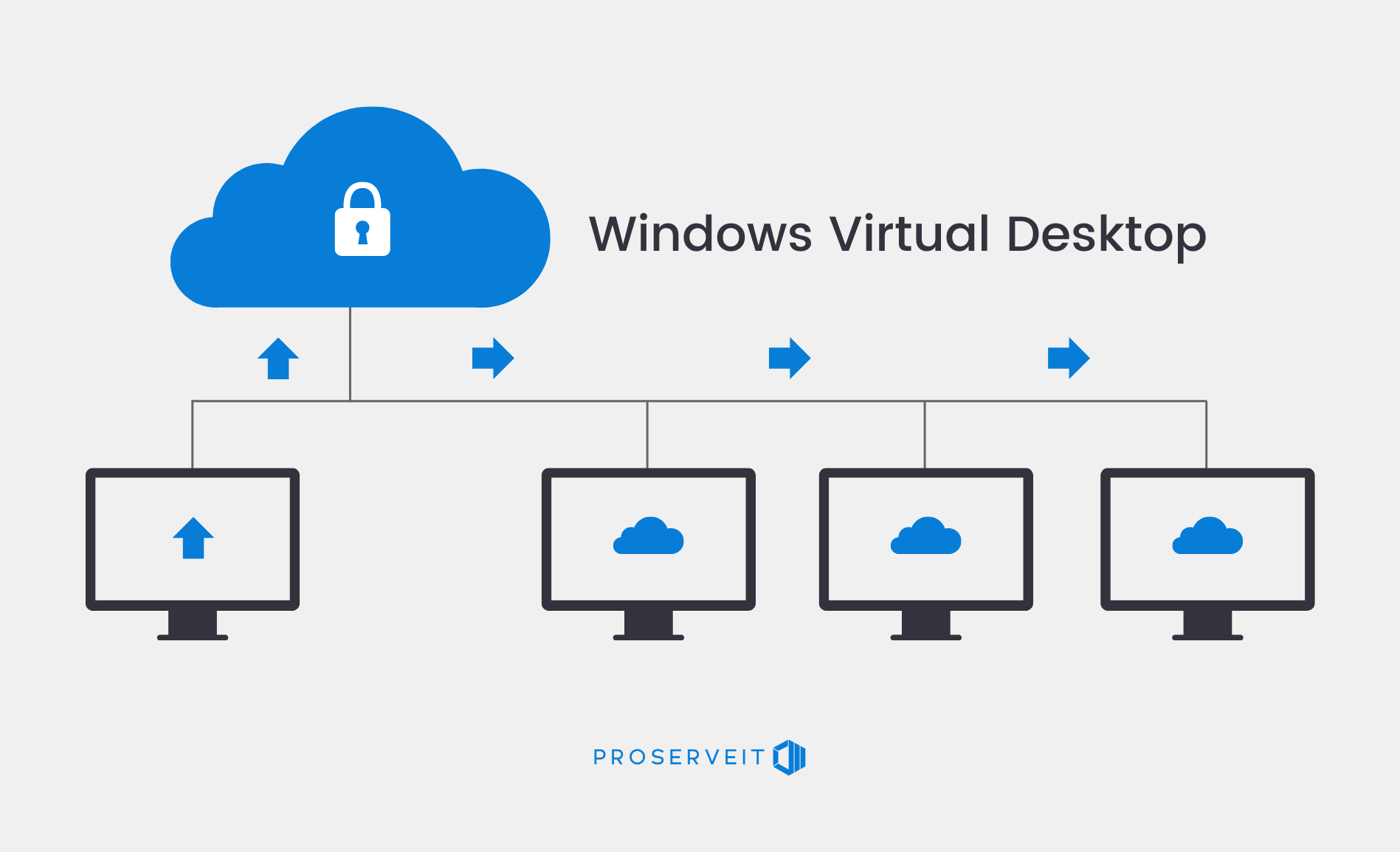 Remote Working Technology & The Benefits of Windows Virtual Desktop